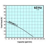 Thumbnail of Tsurumi Pump Curve 80PUW215